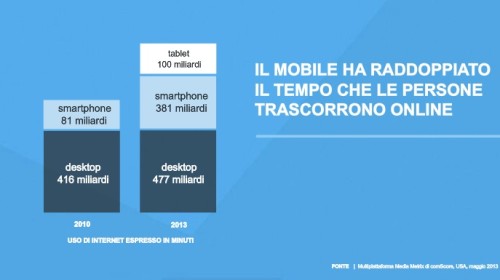 webmarketing ticino