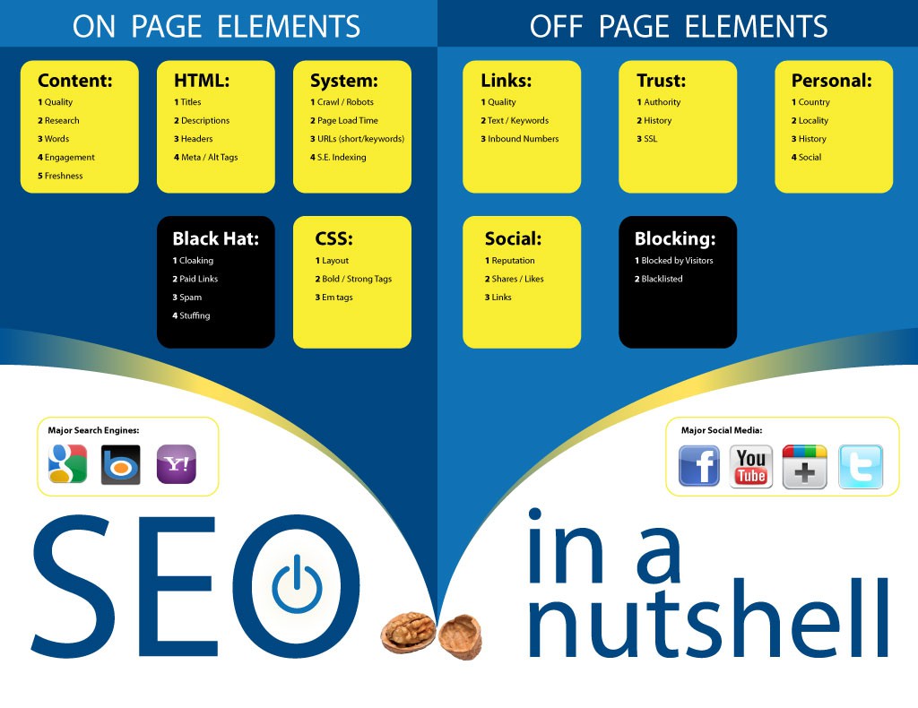 seo-off-page-gsite