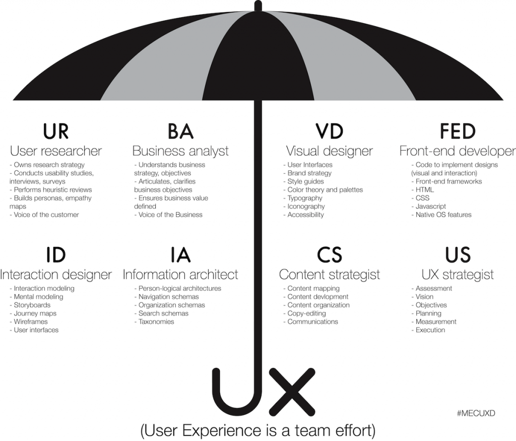 user-experience-siti-web-gsite