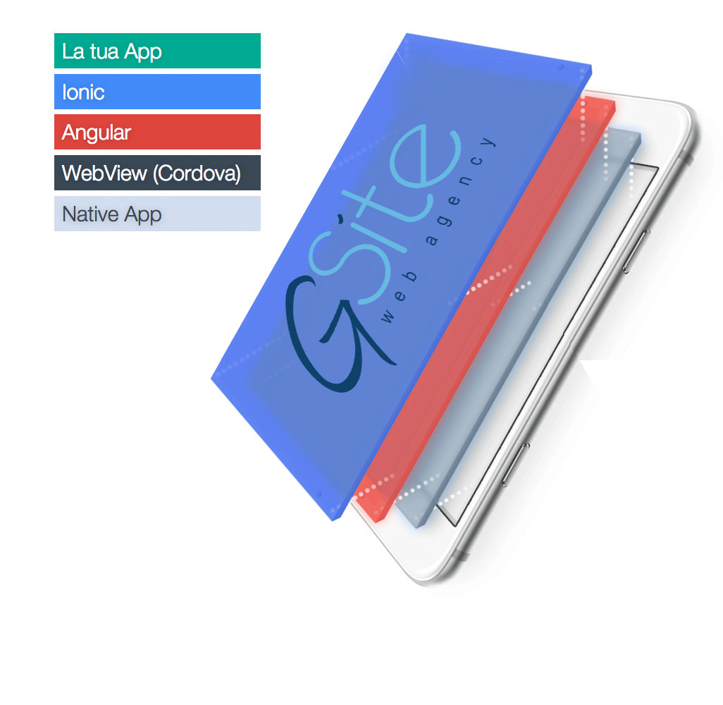 sviluppo app ticino