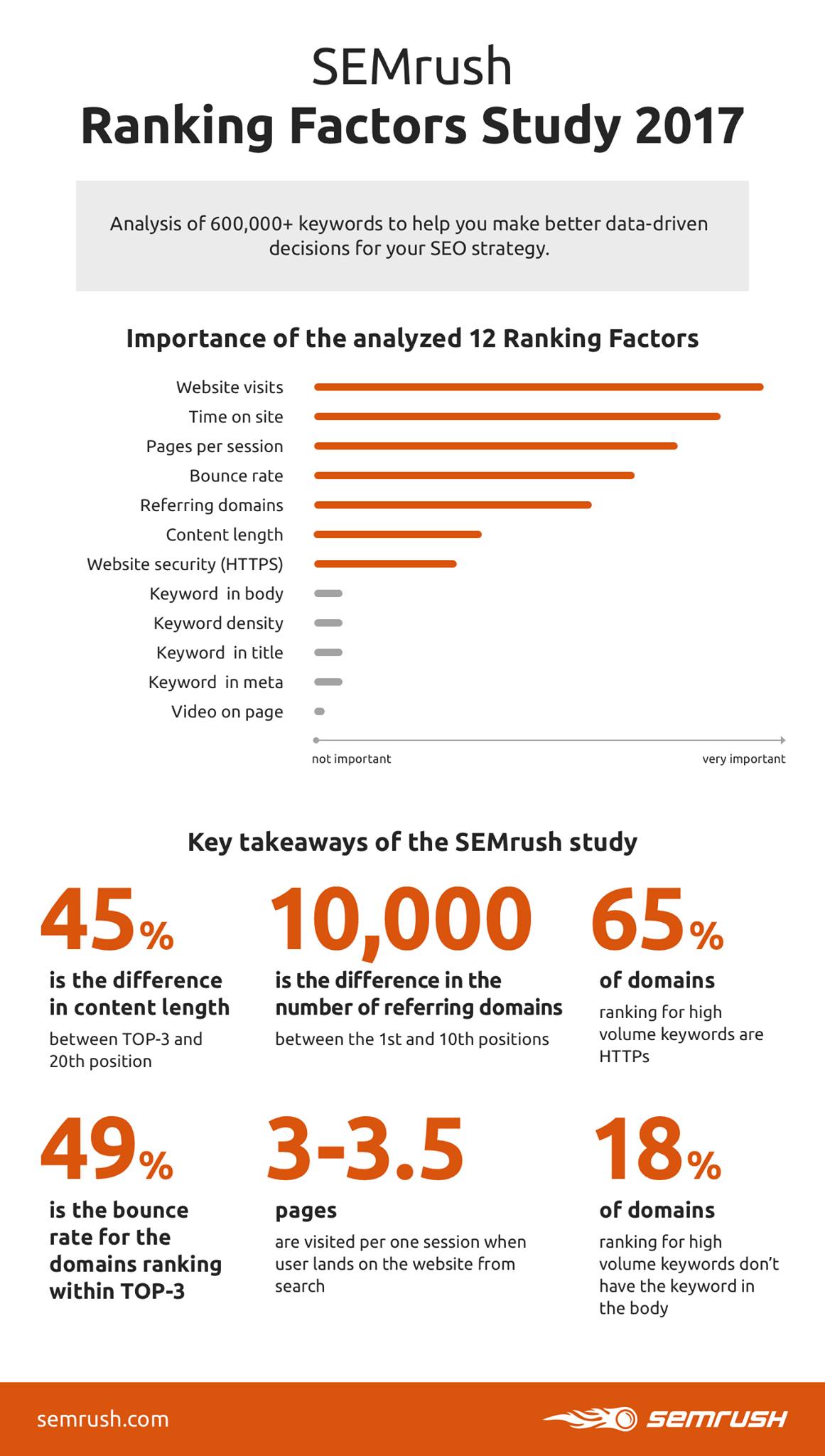 infografica-semrush