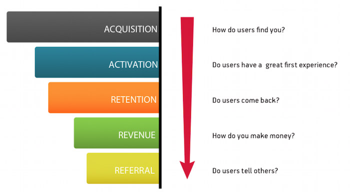 growth-hacking-gsite-2