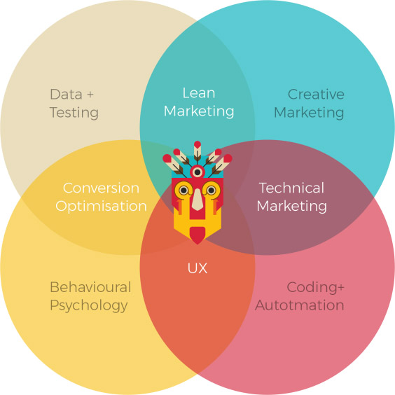 growth-hacking-gsite-3